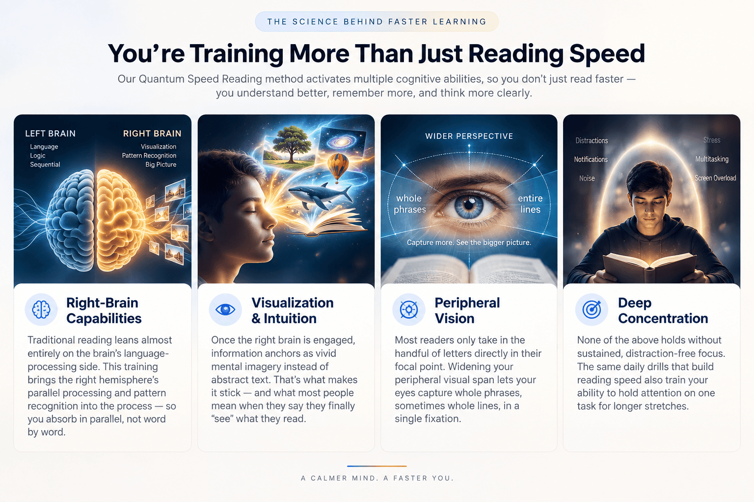 The four cognitive abilities Quantum Speed Reading trains together: right-brain capabilities, visualization and intuition, peripheral vision, and deep concentration